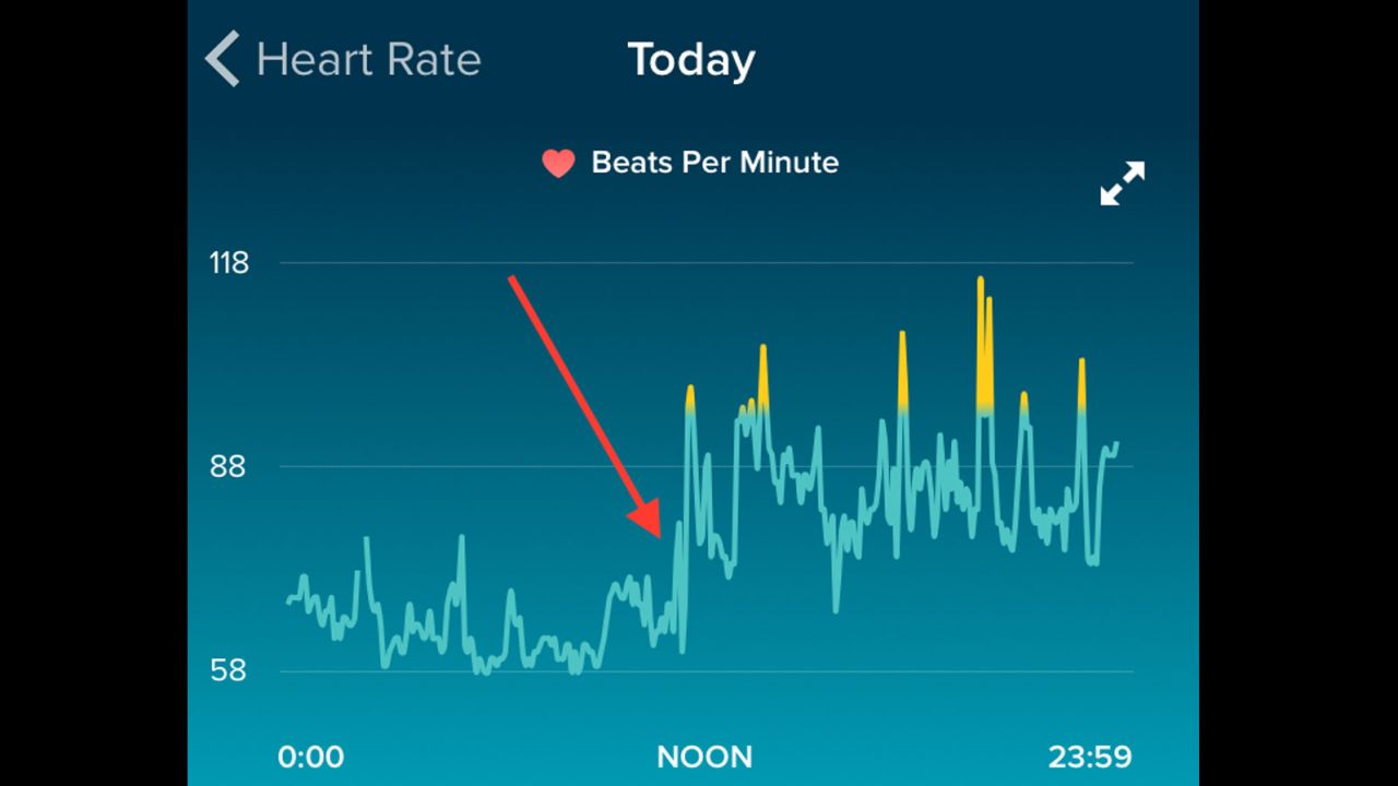 Israeli entrepreneur and law student Koby Soto tweeted a snap of his heart rate on the day he was unexpectedly dumped. 