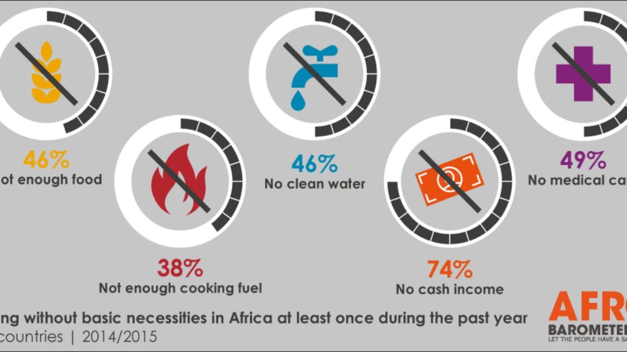 poverty graphic
