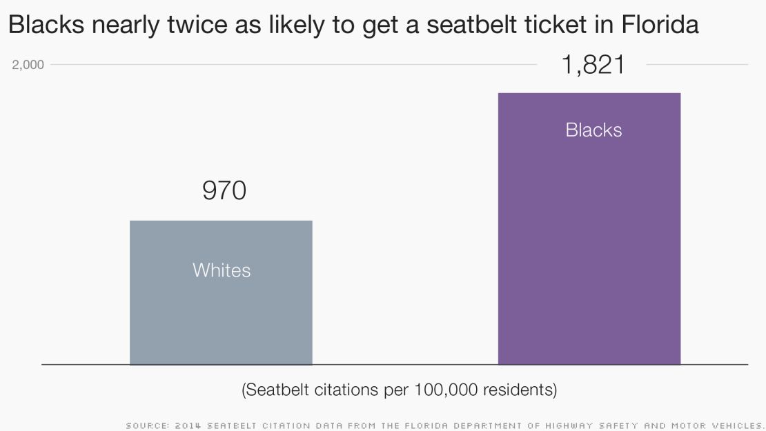 Black drivers nearly twice as likely to get a seatbelt ticket in