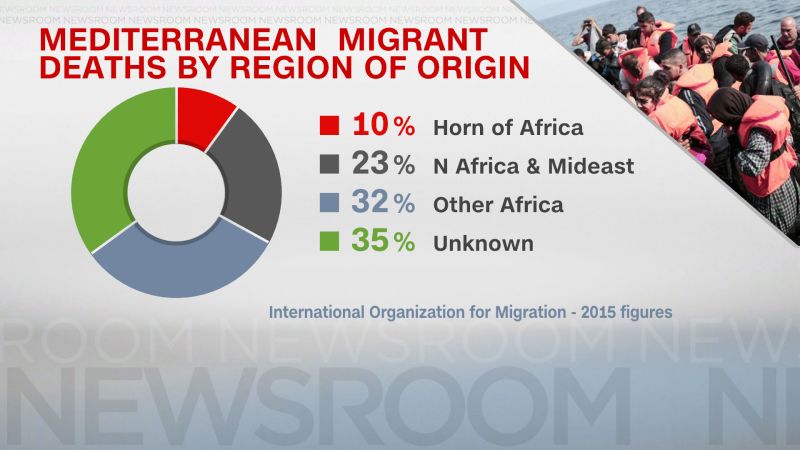 Europe's Migrant Crisis Worsens | CNN