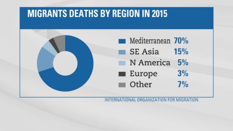 migrant deaths worldwide