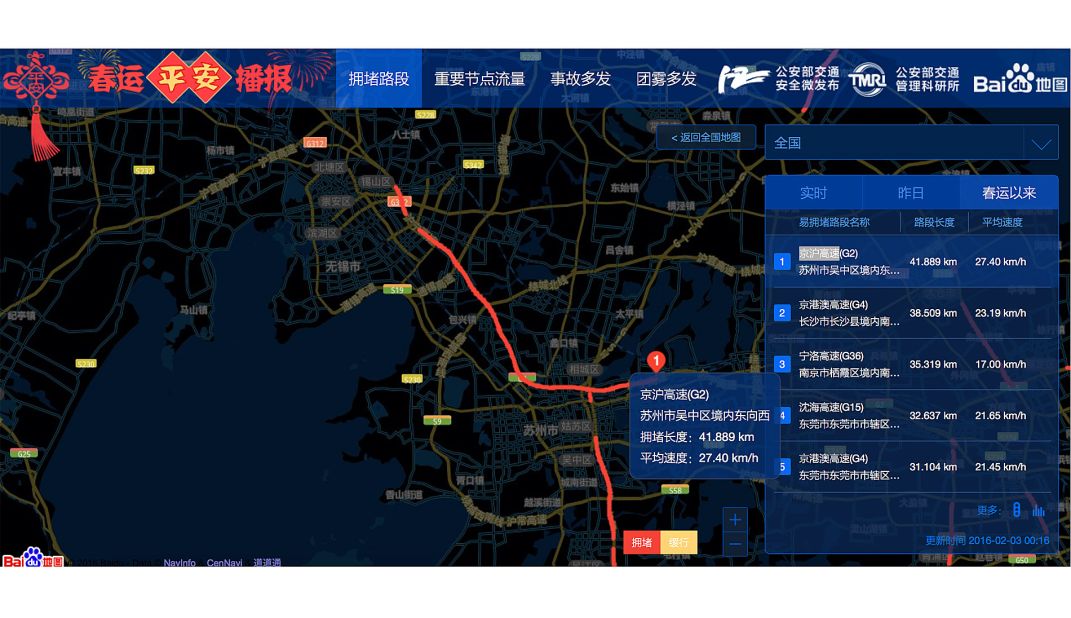 Baidu also worked with China's traffic management bureau to track the country's roads. This map shows the section with the worst congestion -- the Suzhou portion of the Beijing-Shanghai Expressway.