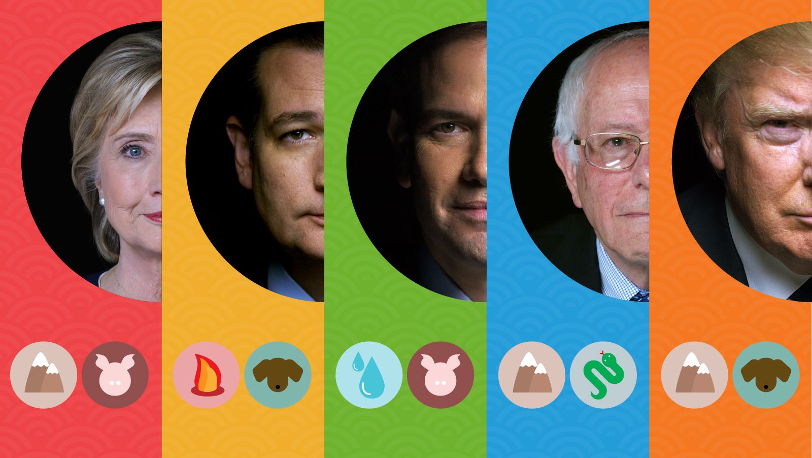 2016 election: Which candidate will triumph in the Year of the ...