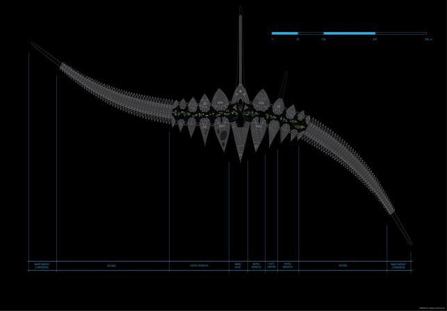 This self-sufficiency will also be used to produce certain types of food, as each of the central vertebra will contain a small vegetable garden. This part of the hotel will work as a big floating farm, where it will grow vegetables, rear animals and store foodstuffs.