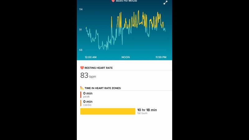 Fitbit normal heart online rate