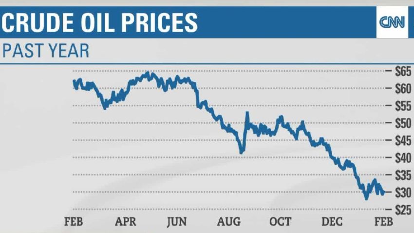 dow plunge oil prices lamonica brooke nr_00001020.jpg