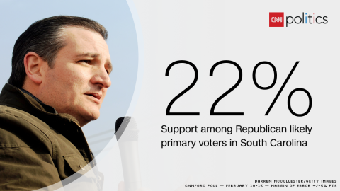 ted cruz poll graphic