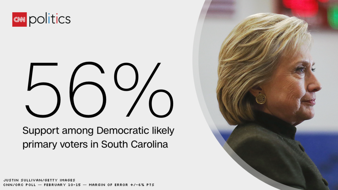 hillary clinton poll graphic