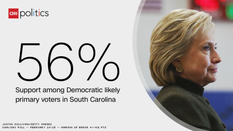 hillary clinton poll graphic
