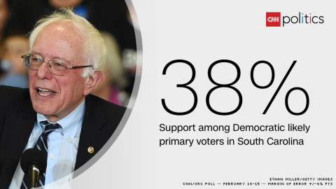bernie sanders poll graphic