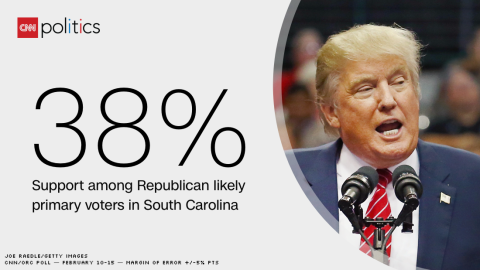 donald trump poll graphic