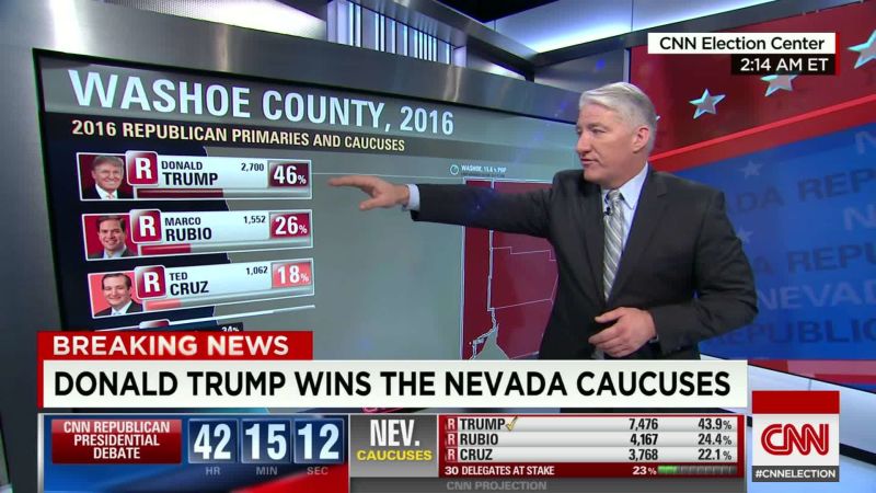 Here's Where Trump Won Big In Nevada's GOP Caucus | CNN