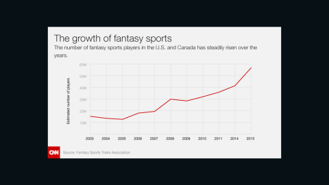 gfx growth fantasy sports