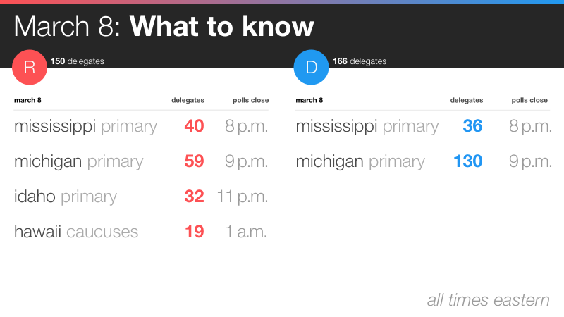 Primary Election: What To Watch On Super Tuesday 2 | CNN Politics