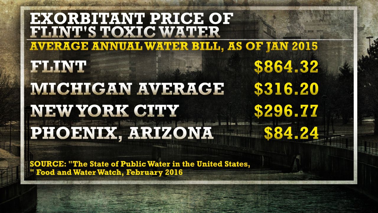 Flint Water Bills