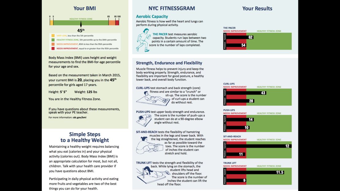 An sample "FITNESSGRAM" sent home to New York City parents.