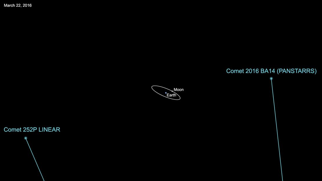 Comet 252P/LINEAR flew past Earth on March 21, 2016.