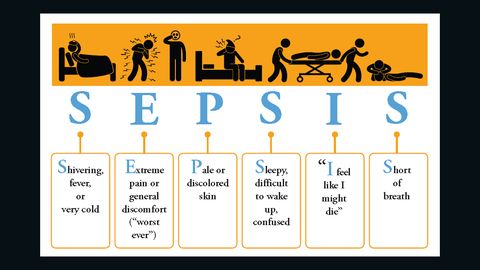 Sepsis symptoms