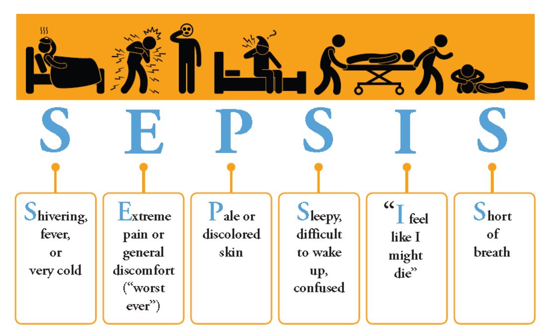 Symptoms of sepsis
