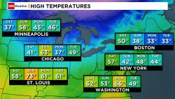 After spring-like temperatures this week, many locations across the Great Lakes and Northeast will see temperatures plummet this weekend.