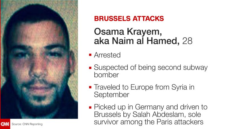 Brussels Attacks Suspects: What We Know | CNN