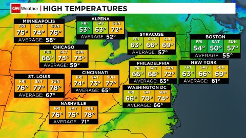 Above average temperatures for the Midwest and Northeast this weekend.