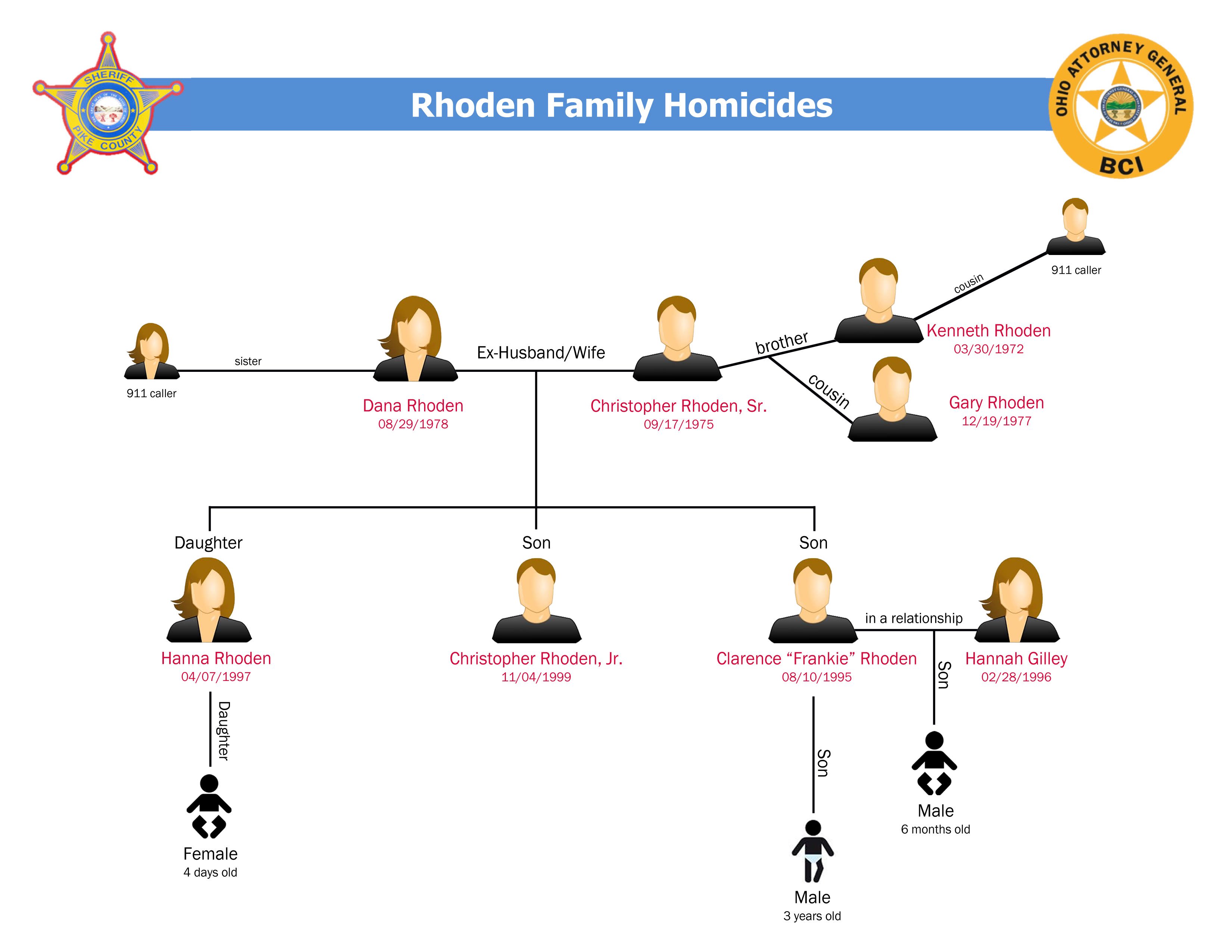 Edward 'Jake' Wagner pleads guilty in fatal shootings of Rhoden family