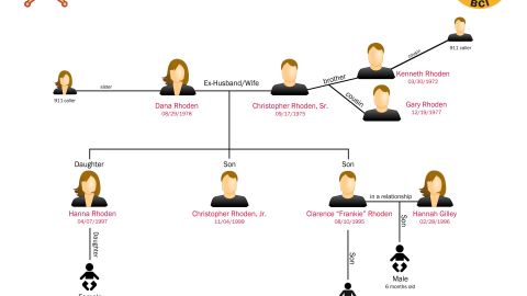Authorities in Ohio released this chart tracing the relationships of the slain Rhoden family members.