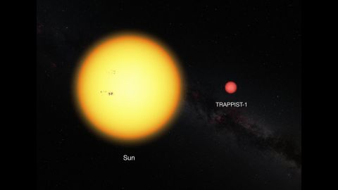 The sun, compared to TRAPPIST-1.