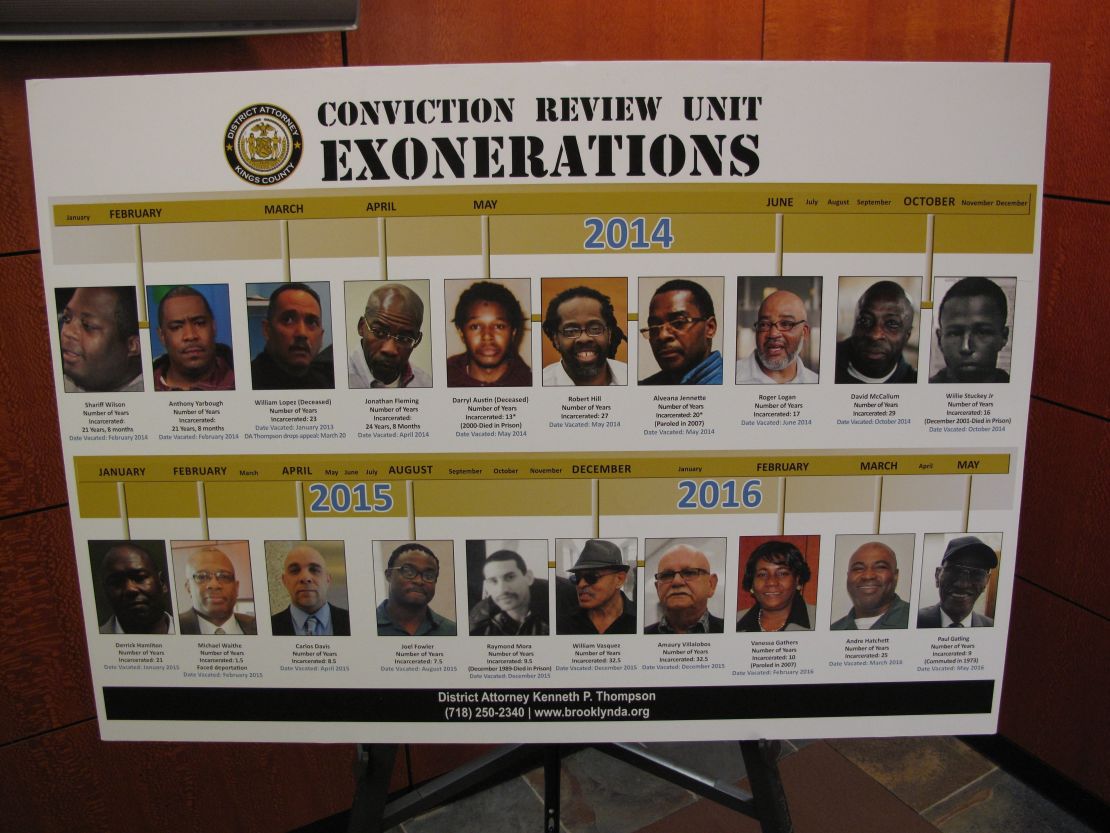 A posterboard in the Brooklyn District Attorney's office shows the faces of the 20 men and women who have been exonerated under Thompson's watch.