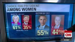 By the Numbers: Donald Trump and women voters_00004025.jpg