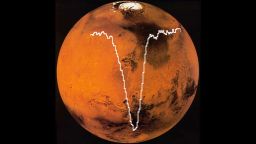 The spectrum of oxygen superimposed on an image of Mars from the MAVEN mission. 