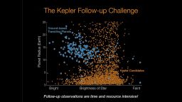 Planet candidates in blue, found with previous methods, versus the candidates found with the new method, in orange.