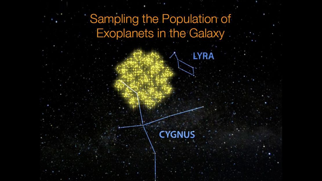 The portion of sky Kepler has studied. 