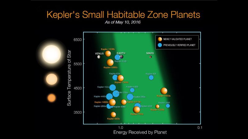 Kepler findings hot sale