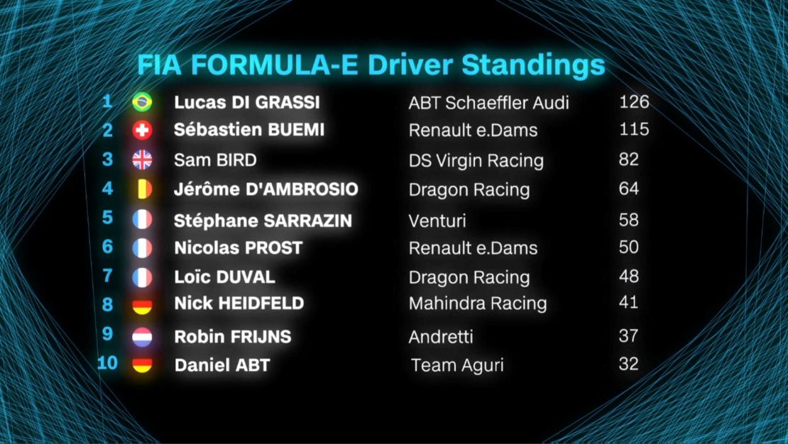 formula e leaderboard