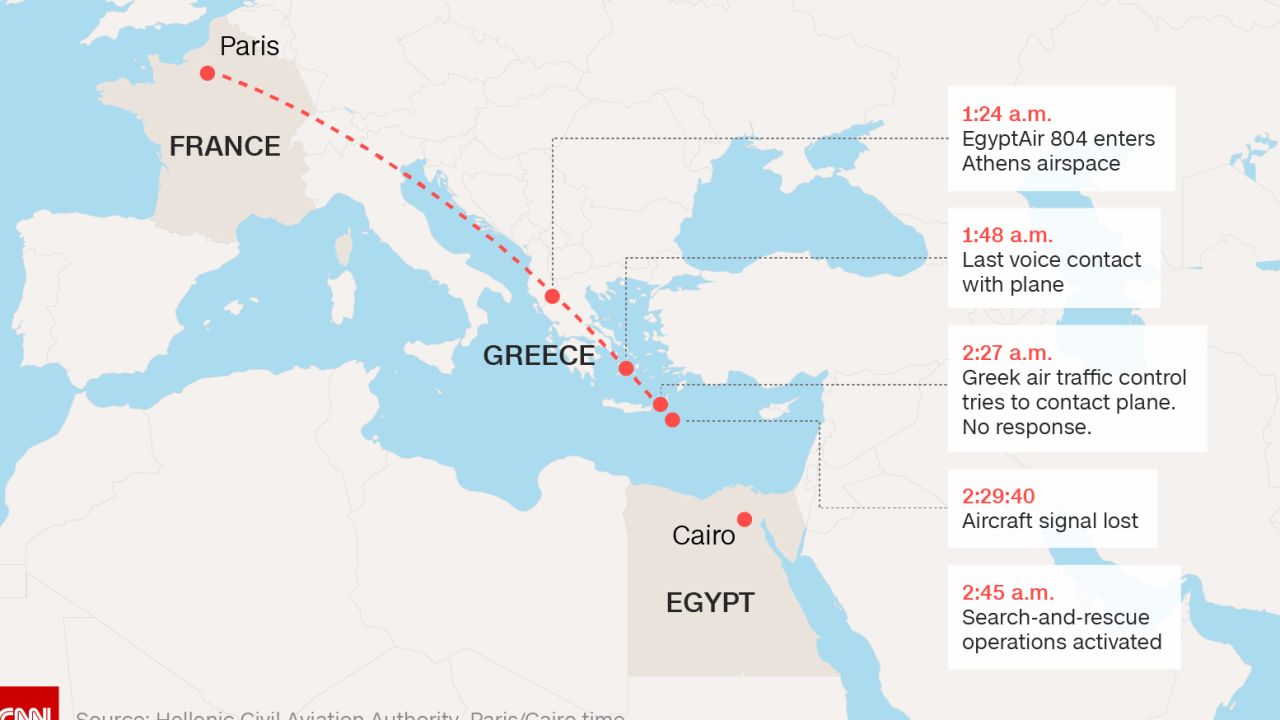 gfx egyptair map timeline