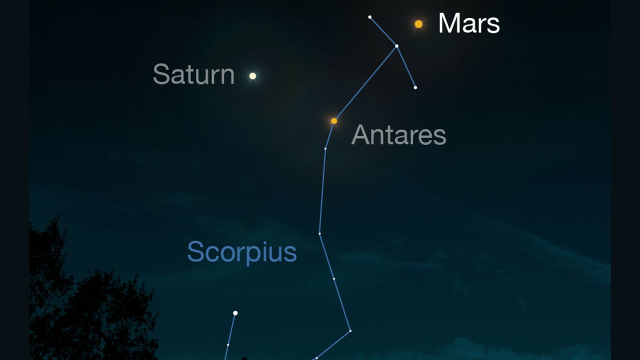 Mars makes its closest approach to Earth on May 30. It reaches its highest point around midnight.