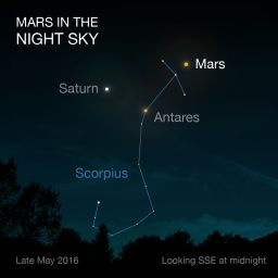 Mars makes its closest approach to Earth on May 30. It reaches its highest point around midnight.