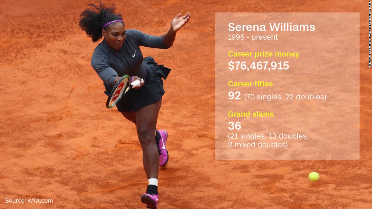 Williams has more major singles, doubles, and mixed doubles titles combined than any other active player in the game. She is also the most recent player -- male or female -- to have held all four major singles titles simultaneously. In 2016, Williams and Djokovic ensured it was a <a href="http://edition.cnn.com/2016/04/19/sport/laureus-awards-djokovic-and-williams-win-sportsman-and-sportswoman-of-the-year/">clean sweep for tennis</a> at the Laureus Awards, winning  Sportswoman of the Year. 