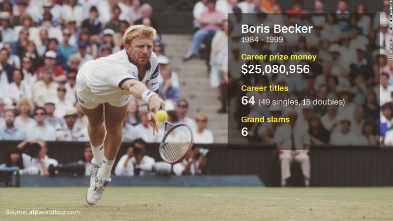 The precocious German lifted the Wimbledon trophy in 1985 at the age of just 17, and remains the youngest ever man to do so. Today, he coaches world No.1 Novak Djokovic, and <a href="index.php?page=&url=http%3A%2F%2Fedition.cnn.com%2F2014%2F08%2F21%2Fsport%2Ftennis%2Fboris-becker-novak-djokovic-tennis%2F">told CNN Sport</a> he sees a bit of himself in the Serb. 