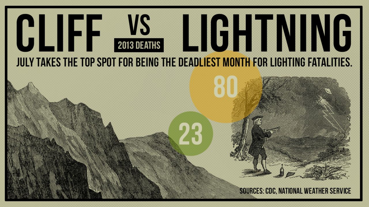 gfx-death-cliff_vs_lightning