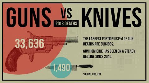 gfx-death-guns_vs_knoves