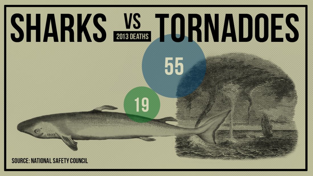 gfx-death-tornadoes_vs_sharks