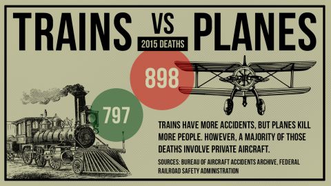 gfx-death-trains_vs_planes