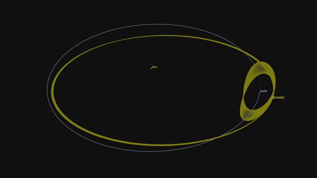 This graphic illustrates asteroid 2016 HO3 orbiting Earth as the pair go around the sun together. The asteroid was first spotted on April 27, 2016, by the Pan-STARRS 1 asteroid survey telescope on Haleakala, Hawaii.