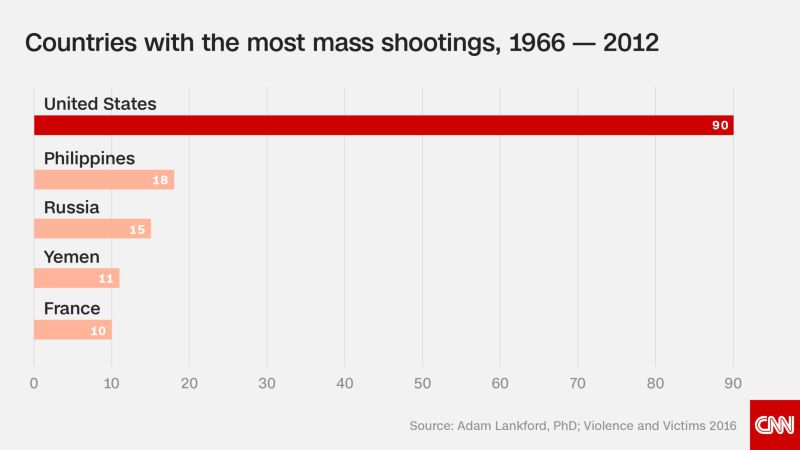 Aubrey Campbell Viral: Mass Shooting Definition 4 Or More