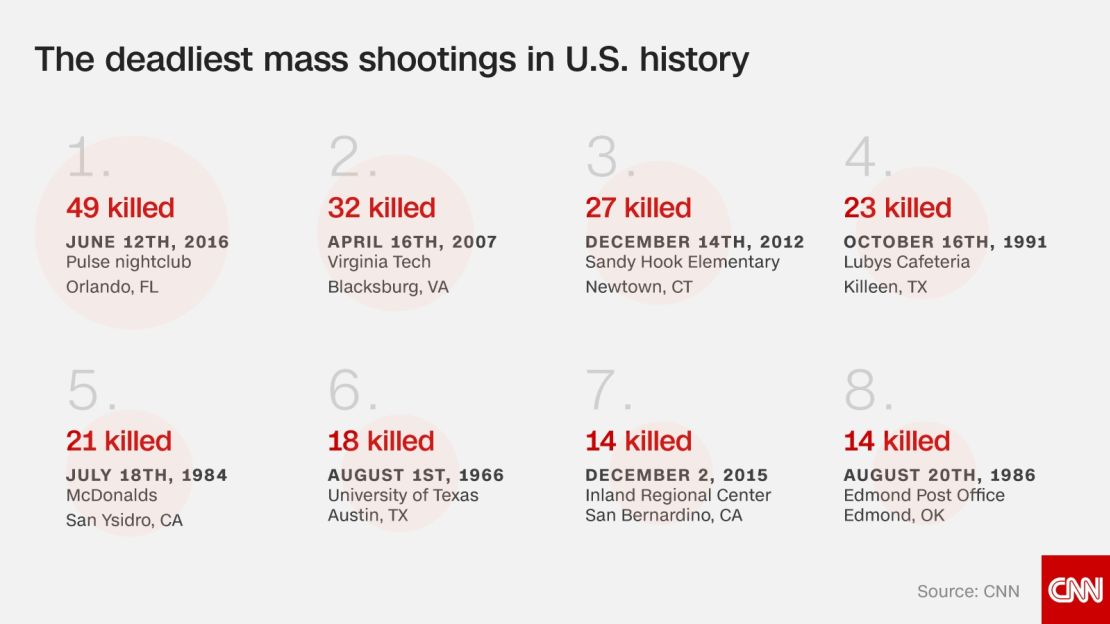 gfx deadliest shootings june 16