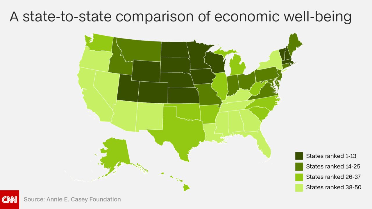 best states raise kids economy