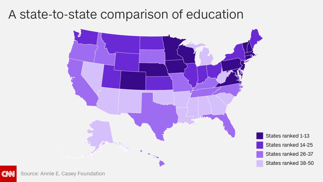 best states raise kids education